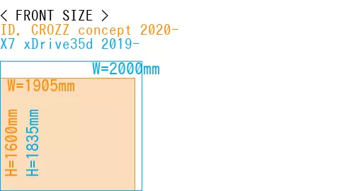 #ID. CROZZ concept 2020- + X7 xDrive35d 2019-